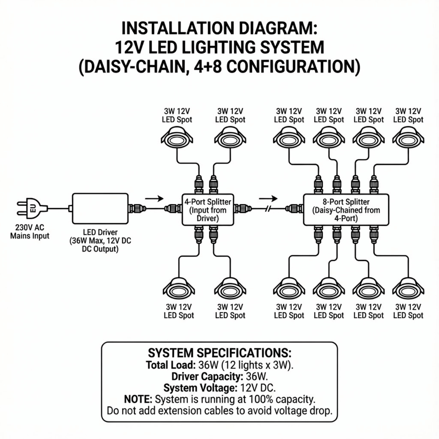 Begaman SMART CCT | Black Recessed 3W Spot Kit | LED + 5m Cable + 36W Driver + EU Plug + Junction Box + Controller, CCT 2700–6000K